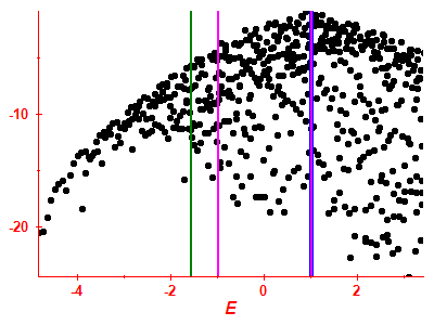 Strength function log